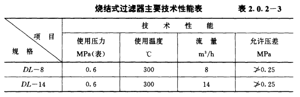 Y型過(guò)濾器