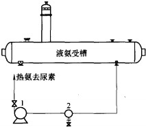 T型過濾器