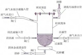 籃式過(guò)濾器