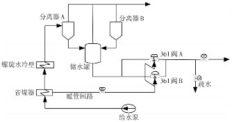 汽水分離器